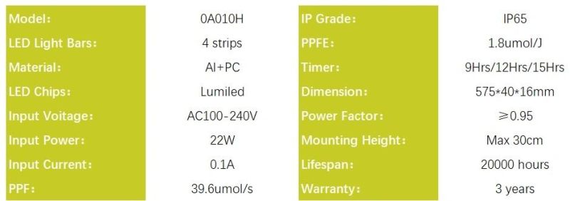 LED Grow Light for Leafy Vegetable, Supplement Lighting for Greenhouse Plants 22W, PSE