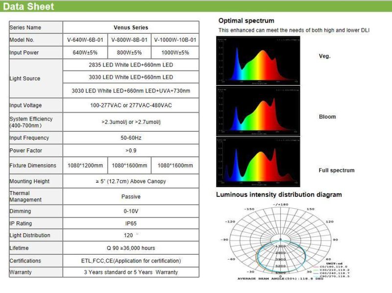 Hydroponic Indoor Farming System Full Spectrum Veg Bloom Bars LED Grow Light for Weed Medical Plant (640W 800W 1200W)