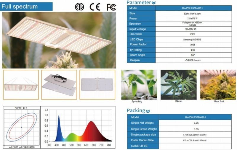 Slim Quiet Quantum Edition 220W LED Grow Light