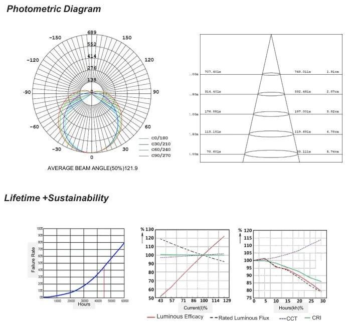 1200mm 130lm/W 30W LED Tri-Proof Light