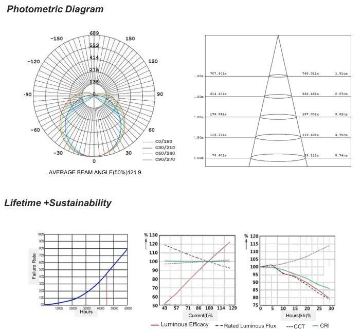 1200mm 130lm/W 30W LED Tri-Proof Light