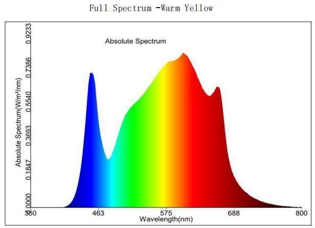 Adjustable Full Spectrum 800W LED Grow Light