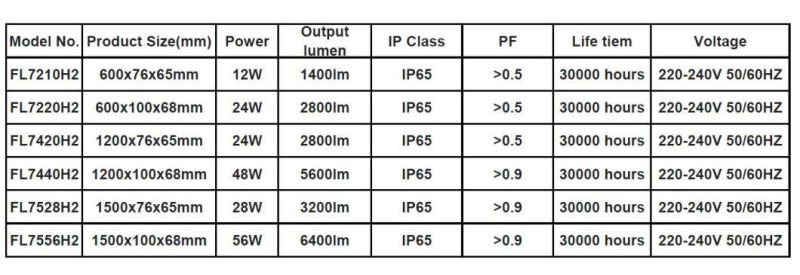 IP65 Waterproof Fixture 4FT/48W LED Tri-Proof Outdoor Lamp LED Tri Proof Lamp Vapor Tight Lighting Fitting Waterproof Light