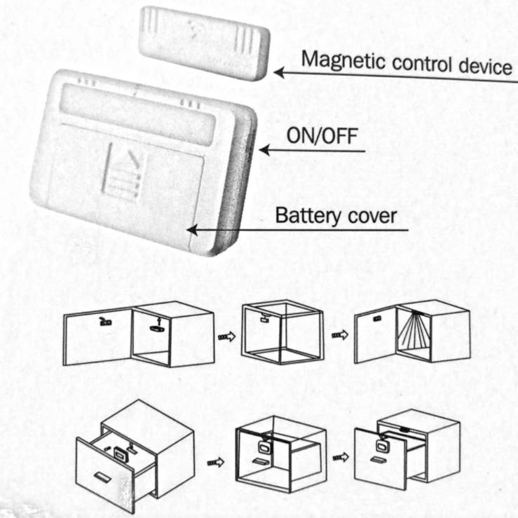 LED Magnetic Drawer Light, Cabinet & Closet Lights LED Indoor Mini Portabale Light for Wardrobe, Counter, Closet, Bedside Table