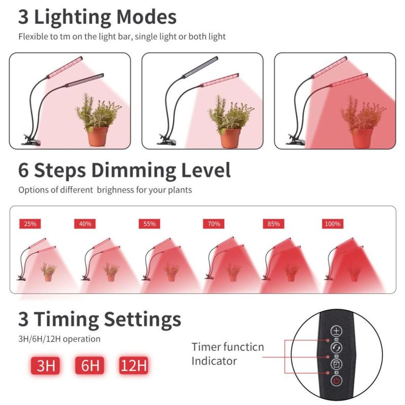 Dual Head 50W Dimmable Timing Clip LED Grow Light for Indoor Plants Hydroponics Garden Home Office Grow Lighting