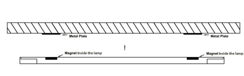 USB Rechargeable Movement Sensor Switched Under Bed Lamp with Magnet Installation