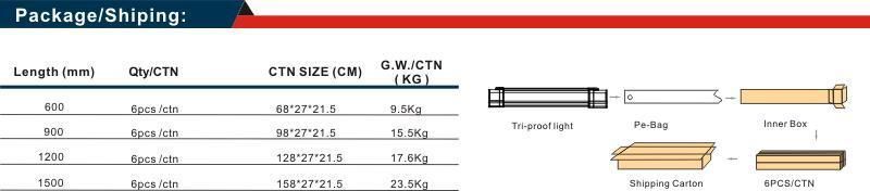 2021 New Design 50W 60W 80W 100W 150W LED Tri-Proof Light Tri Three Proof Linear Light