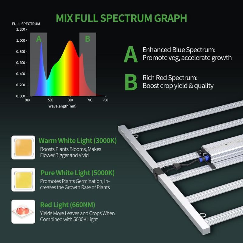 Shenzhen LED Grow Light Supplier 680W 720W Samsung Lm301b Full Spectrum Indoor Grow Light for Horticulture Hydroponic
