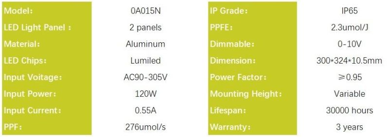 LED Grow Light LED Grow Panel 120W for Indoor Plants, Horticulture Light for Indoor Farming with GS, RoHS
