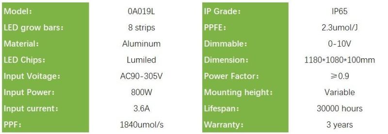 800W Horticulture Dimmable Samsung Osram High Bay LED Grow Light for Indoor Plants with ETL