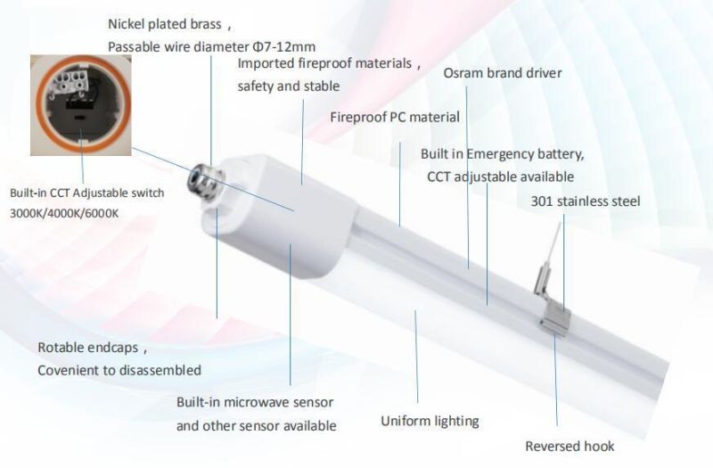 IP69K IP66 PMMA+Alu Material Anti-Ammonia LED G7th Triproof Linear Light 1.5m 70W LED Batten with Sensor