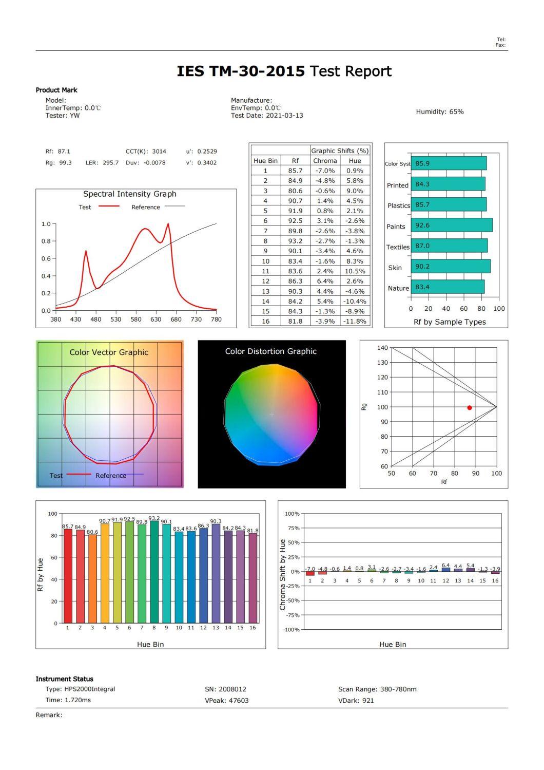 Hot Sale Factory Price 301b 301h Foldable Grow Lights 1000W Dimmable LED Grow Light ETL Listed