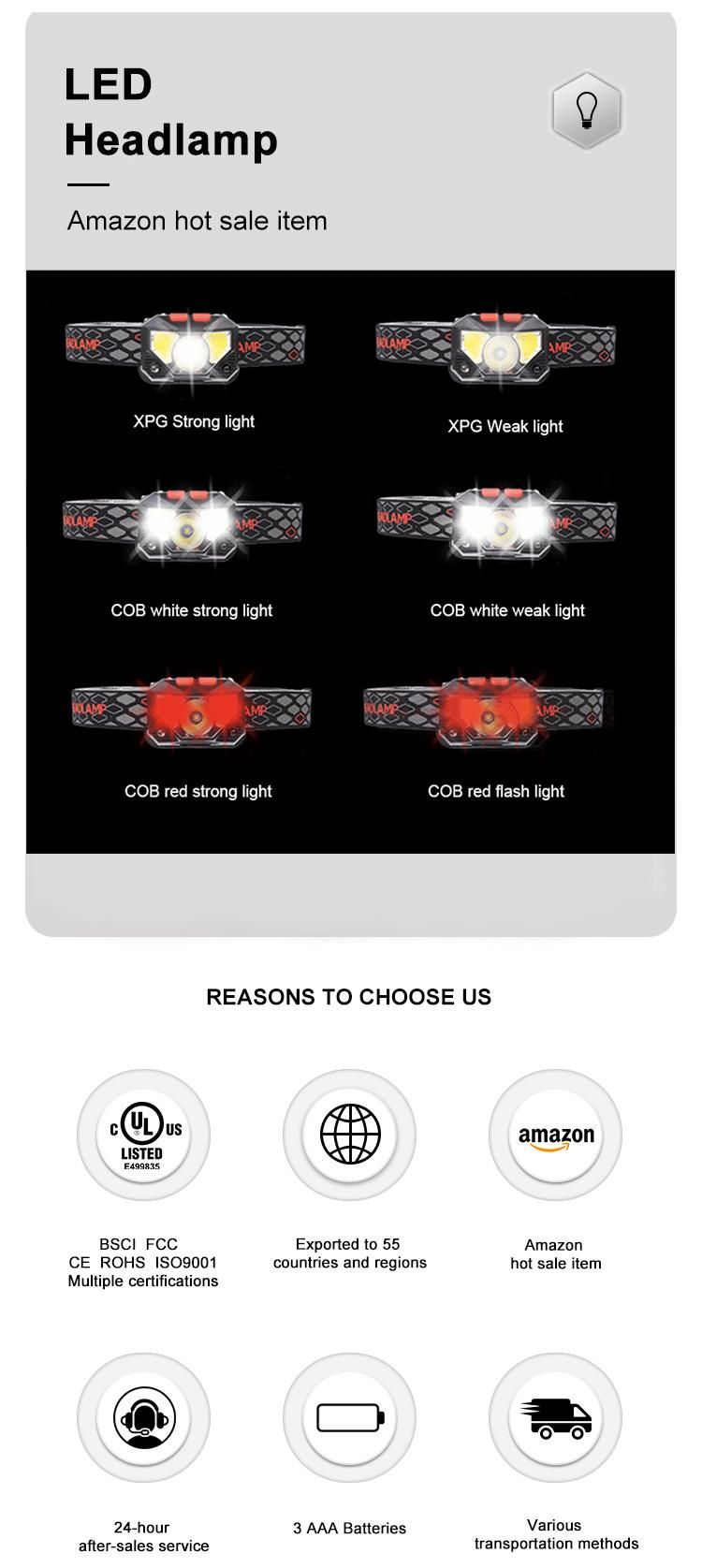 New LED Headlamp Flashlight 1000 Lumens USB Rechargeable Headlight Waterproof Head Lights with Motion Sensor