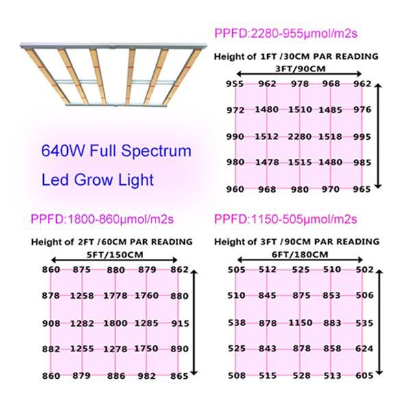 Foldable Full Spectrum 640W Samsung Lm301h Lm301b W/UV/IR Indoor Greenhouse Strip Bar Dimmable LED Grow Light with 6 Bars for Cann Medical Plant