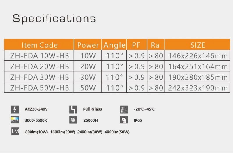 Super Efficiency 10W 20W 30W 50W LED Work Light