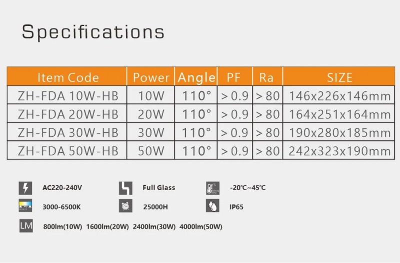 Super Efficiency 10W 20W 30W 50W LED Work Light