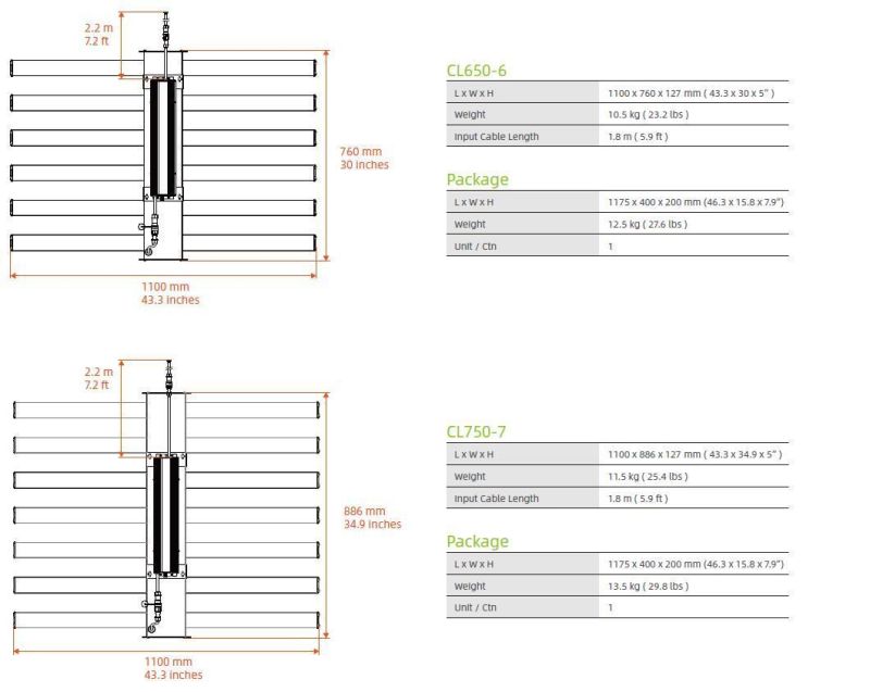 Easy Installation 420W LED Grow Light PPE 2.8 Full Spectrum