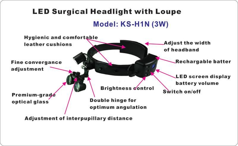 Easywell LED Medical Headlight Ks-H1n Heawear Type with 2.5X in Black