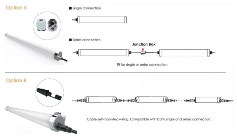 Emergency Rechargeable Tri-Proof Light Batten Fixture LED Waterproof Batten Light
