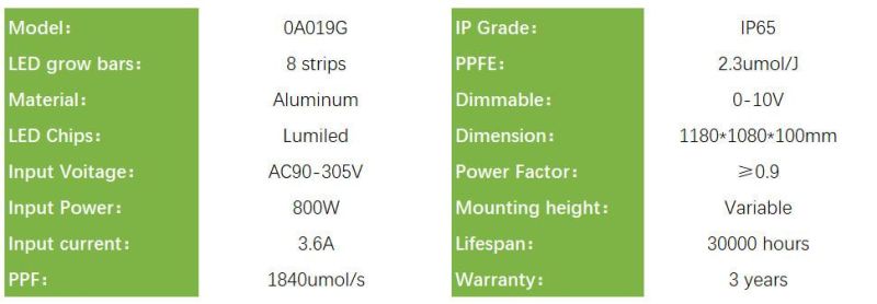 800W Dimmable LED Grow Light for Indoor Plants, Indoor Farming Horticulture Light