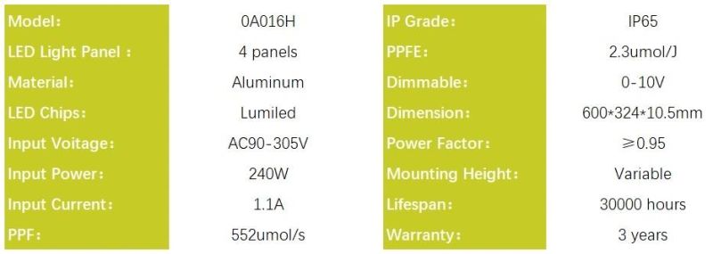 240W Indoor LED Grow Light, Waterproof Grow Light for Medical Planting, Nom, RoHS