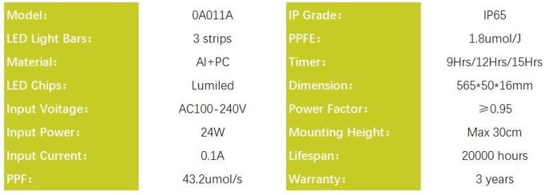 Plant Factory LED Grow Light, Horticulture Light for Indoor Farming 24W