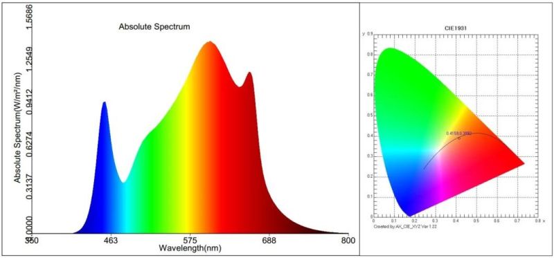 Ilummini 640W LED Grow Light Lamp for Succulents/Flowering/Bloom