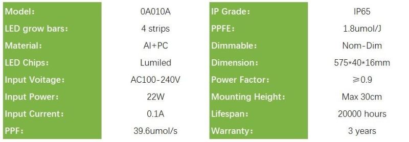 22W LED Grow Light for Indoor Plants, Horticulture Light for Family Gardening