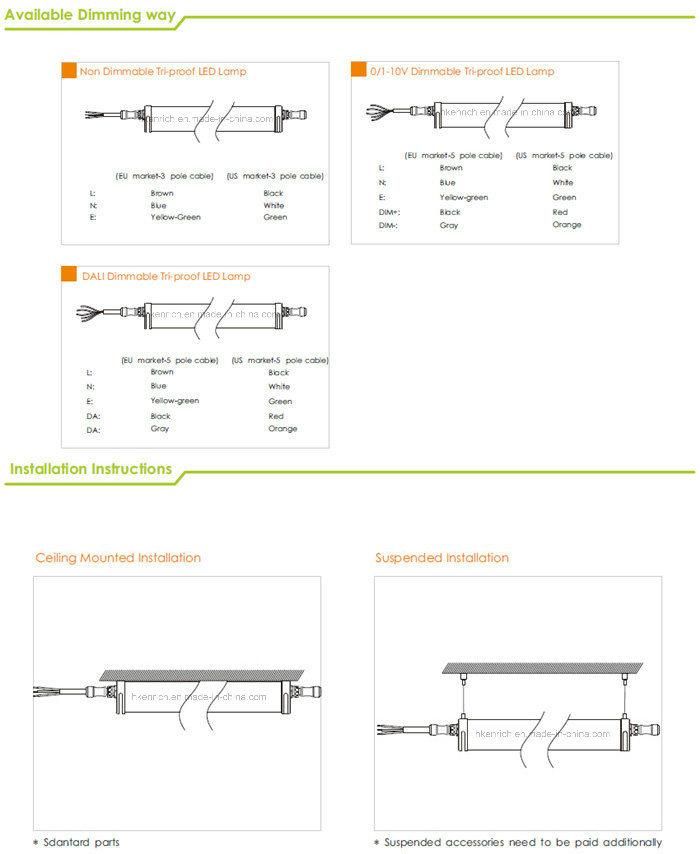 Cylinder and Linear Design Vapor Tight IP69k LED Tri-Proof Light