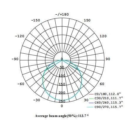 Linkable 12/24V LED Linear Tag Light for Shelf Showcase
