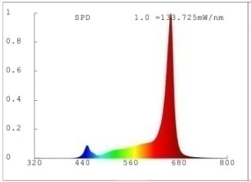 Full Spectrum 48W LED Grow Light for Green House Plants