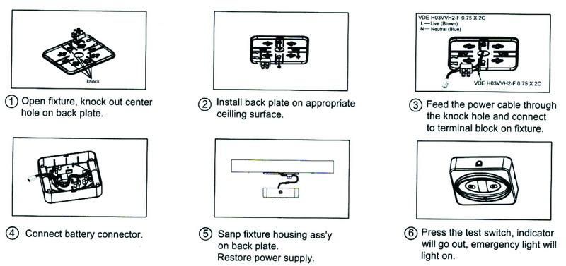 CB/Ce Approved LED Emergency Light, LED Backup Light, LED Emergency Surface Light