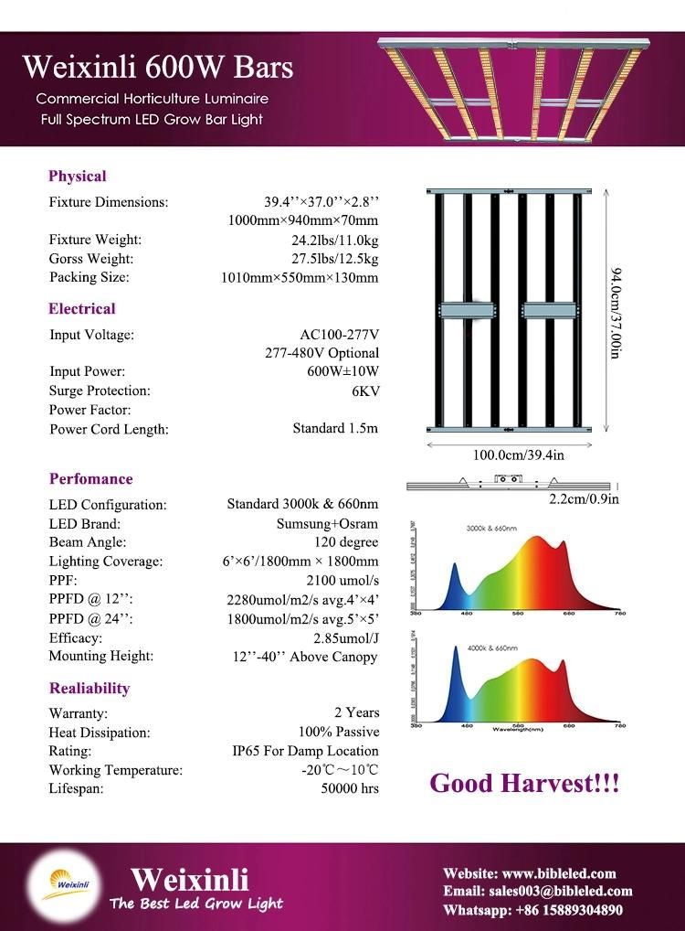 Fluence Spydrx Lm301b LED Grow Lights Strip Bar Dimmable 600W Lm301h 600 Watt for Medical Plant