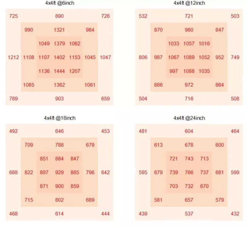 600W 640W 650W High PAR Full Spectrum LED Grow Light LED Grow Panel for Greenhouse Planting