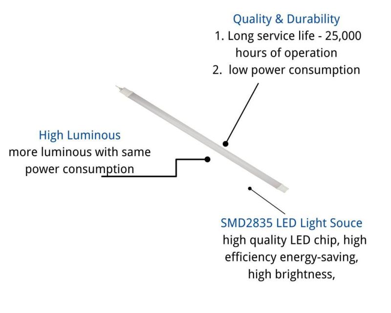 IP65 Low Power Consumption Tri-Proof Lamps Tp4 for Factory Warehouse Workshop Lighting