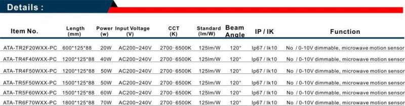 20W 40W 50W 60W 70W Emergency Lighting 60W 40W Tunnel LED Tri-Proof Light