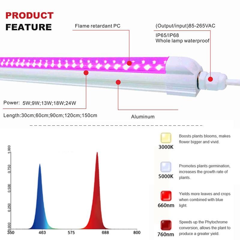 Full Spectrum Waterproof T8 LED Grow Tube Light 9W 13W 18W 26W