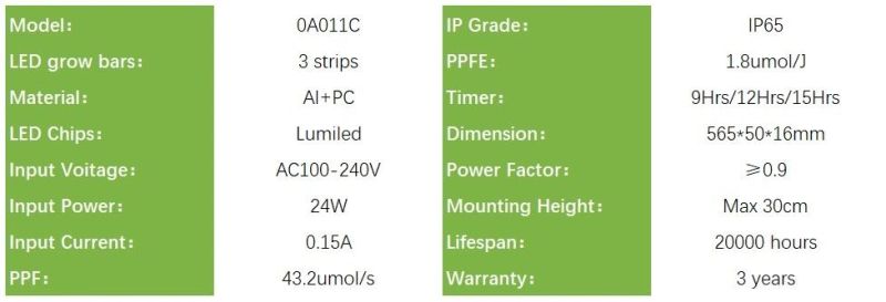 Full Spectrum 24W LED Grow Light for Veg Bloom, Indoor Plants Grow Light, CE, RoHS