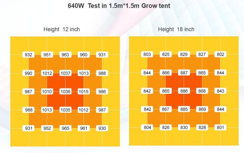 640W 1616umol/S Folded LED Plant Grow Light