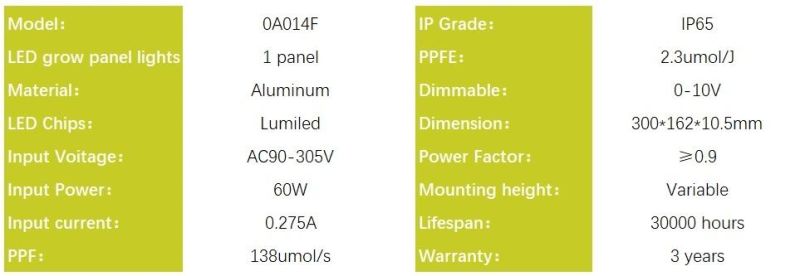 60W LED Grow Light for Indoor Plants, Horticulture Light for Indoor Farming, FCC, RoHS