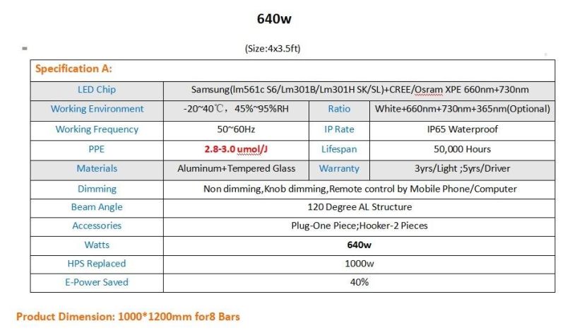 Full Spectrum High Power Adjustable LED Panel Tri-Proof High Bay Grow Light 200W/400W/600W/700W/800W/900W/1000W with Samsung 301b Osram 660nm 730nm