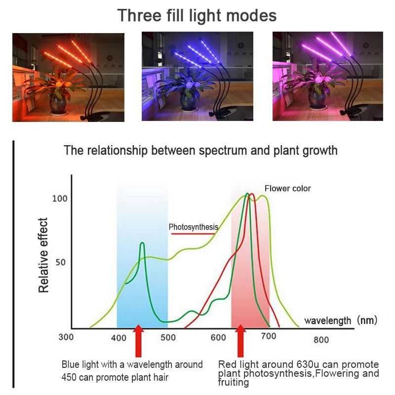 LED Tube Grow Light with Chip and USB