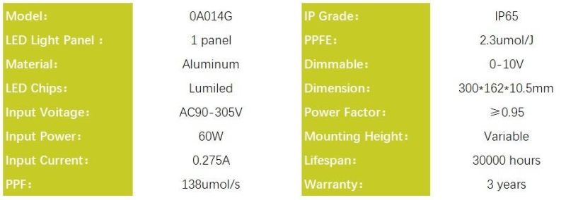 High Quality LED Grow Light 60W for Indoor Plant Growing with CCC, RoHS