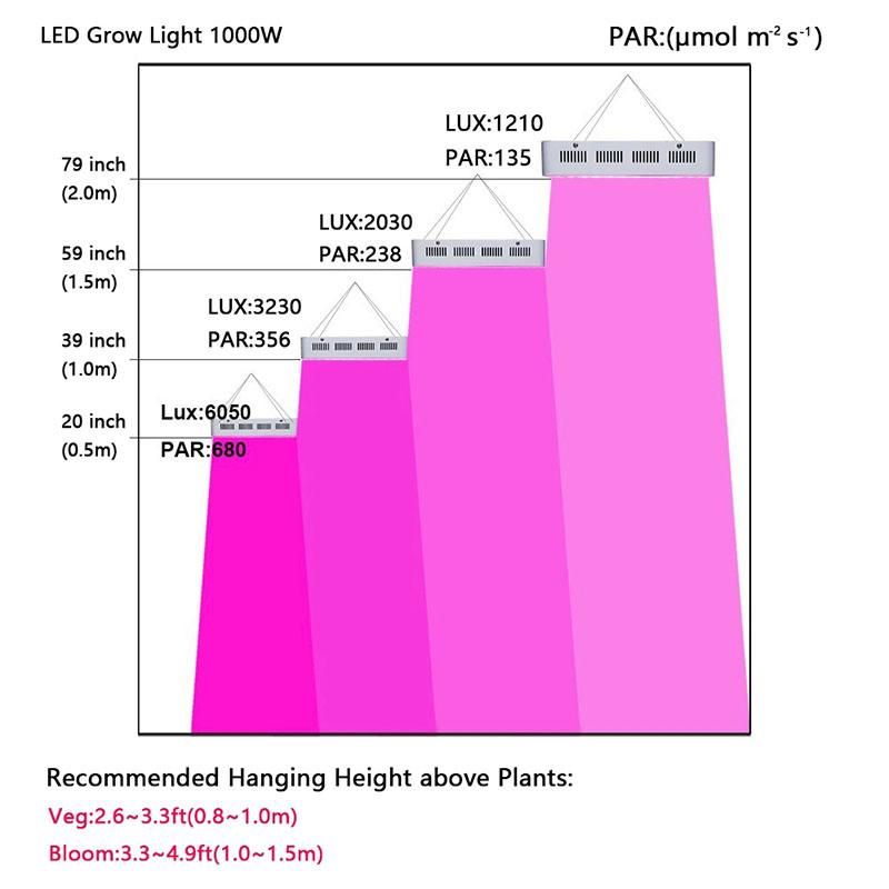 150W Sunlight Plant Pot Light for Medical Plants LED Grow Light 150W