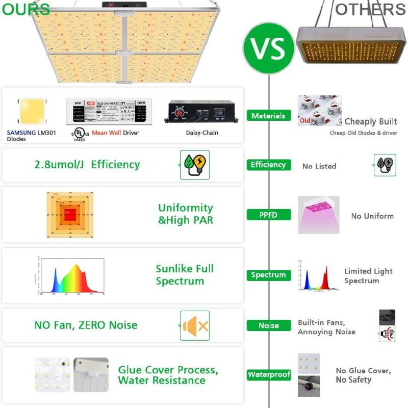 High Effect 460W Sf4000 Lm301b V2 Dimmable LED Grow Light Indoor Hydroponics Grow Tent Using LED Panel Light