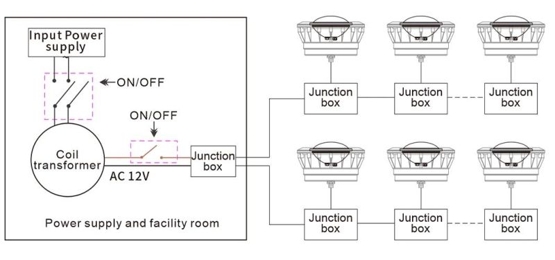 IP68 Waterproof LED RGB Switch Control Pool Lamp PAR56 LED Swimming Pool Light 25W AC12V SS316L
