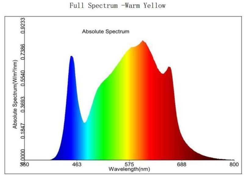 3500K Full Spectrum 800W LED Grow Light Glasses