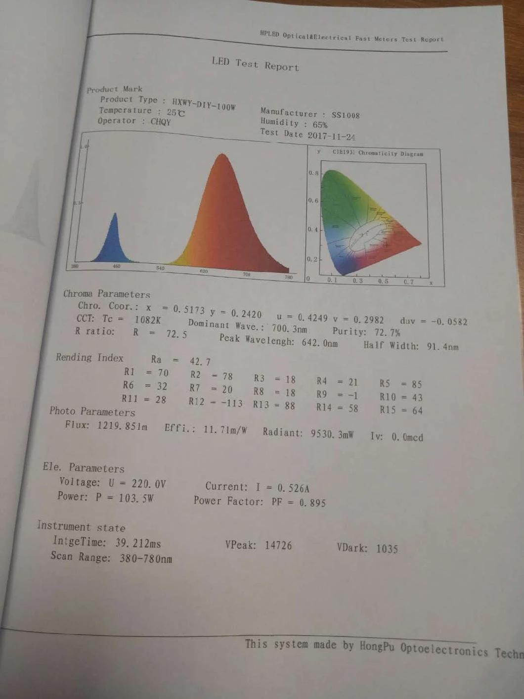 LED Plant Light