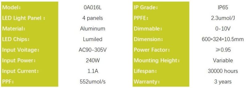 Indoor 240W LED Grow Light, Waterproof Grow Light for Medical Seedling Plant Growing, SAA, RoHS