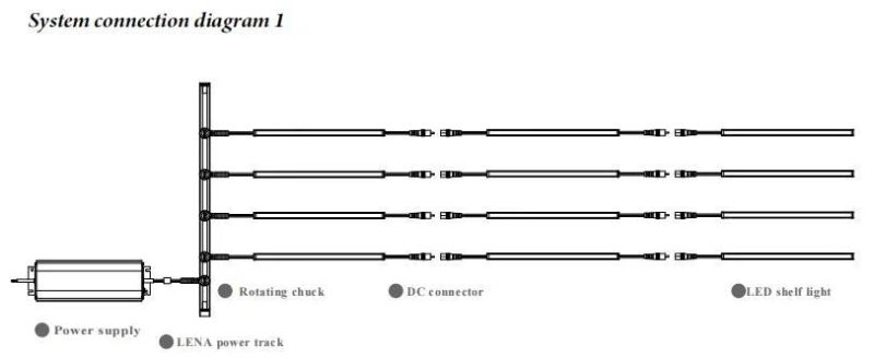 China Factory High Quality LED Linear Light for Shelf Lighting